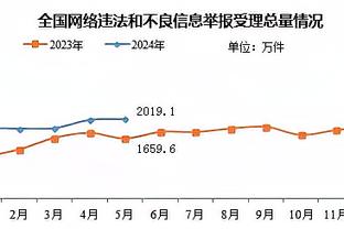 贝弗利：哈登的后撤步是从我这儿得到的点子 给他的红酒打call